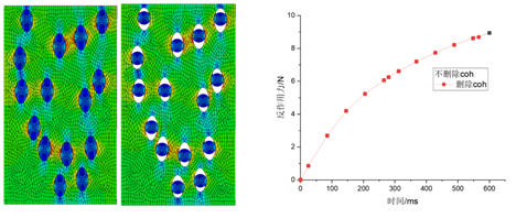 基于cohesive单元的热力耦合作用下界面脱粘分析的图6
